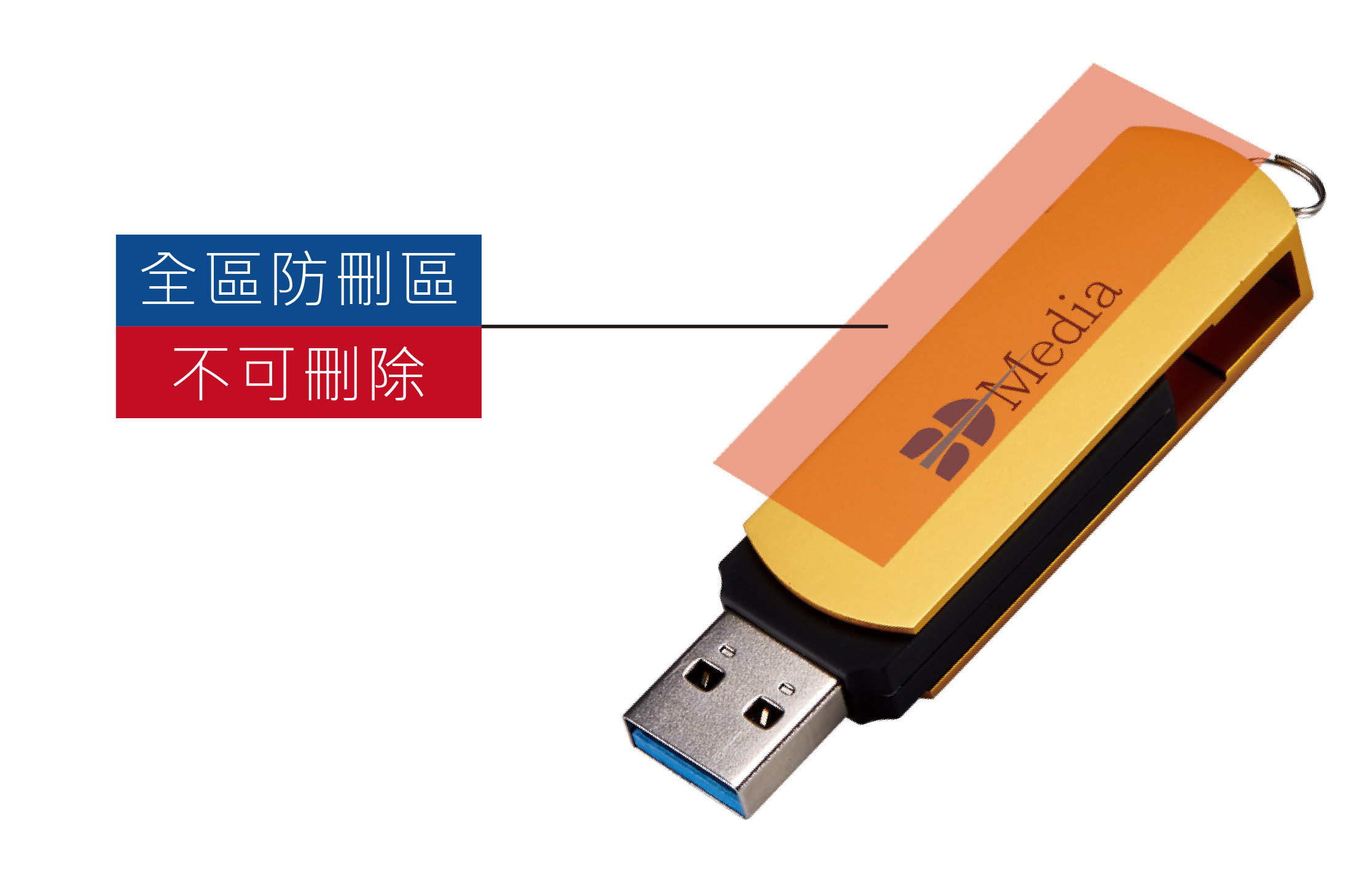 USB防寫保護