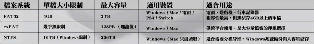 隨身碟檔案系統