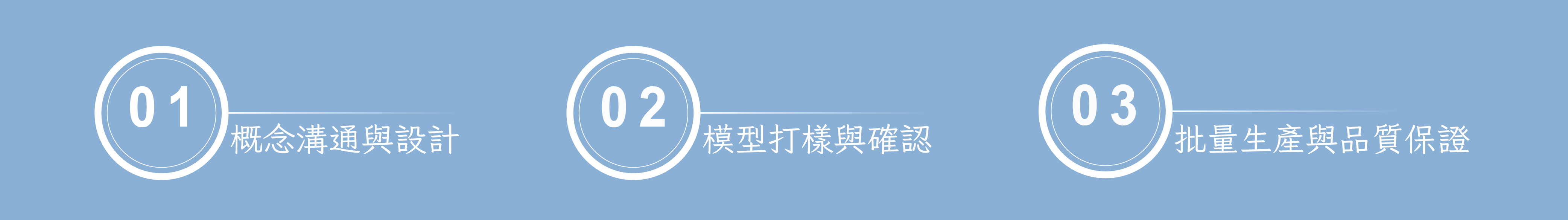 造型隨身碟製作流程