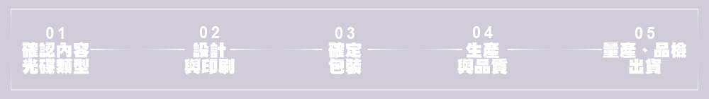 光碟製作流程