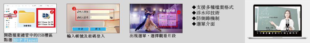 加密方法二