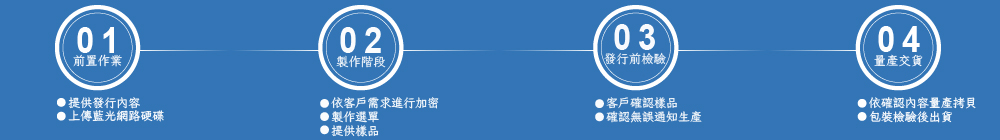 加密隨身碟相關製作流程