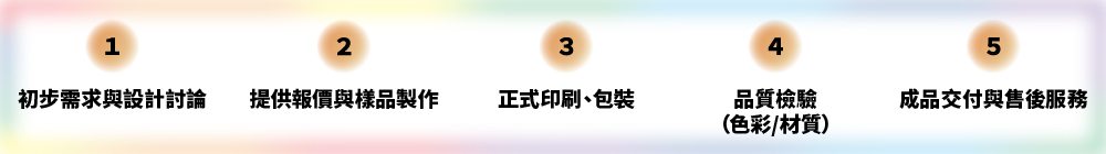 製作流程