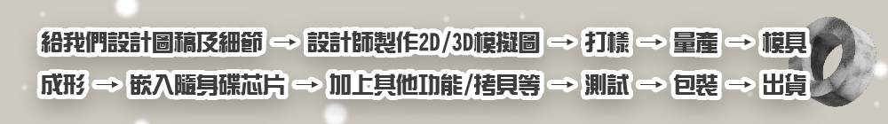 流程